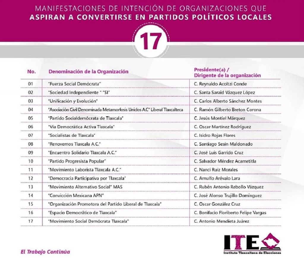 Todas unas fichitas buscan crear sus partidos políticos…hasta ex reclusos
