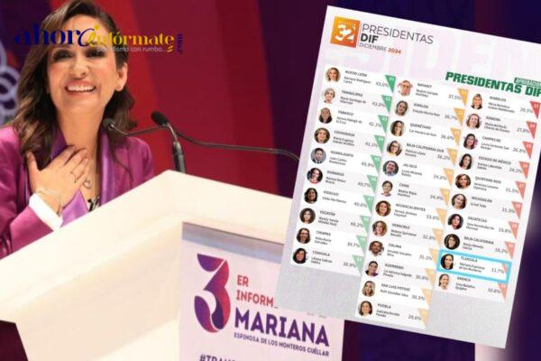 “Marianita”, entre las dos peores Presidentas del DIF en el país